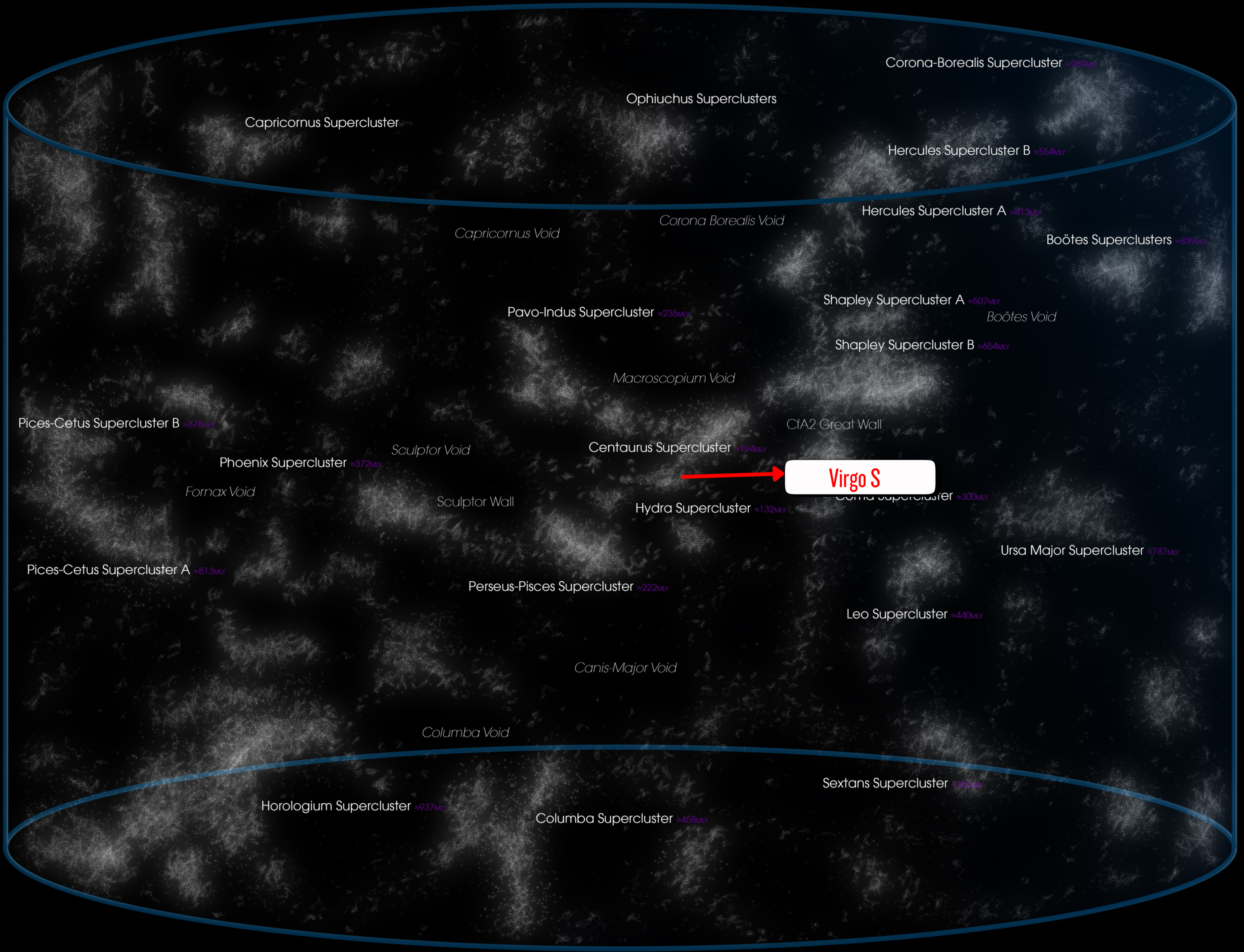 Laniakea Supercluster