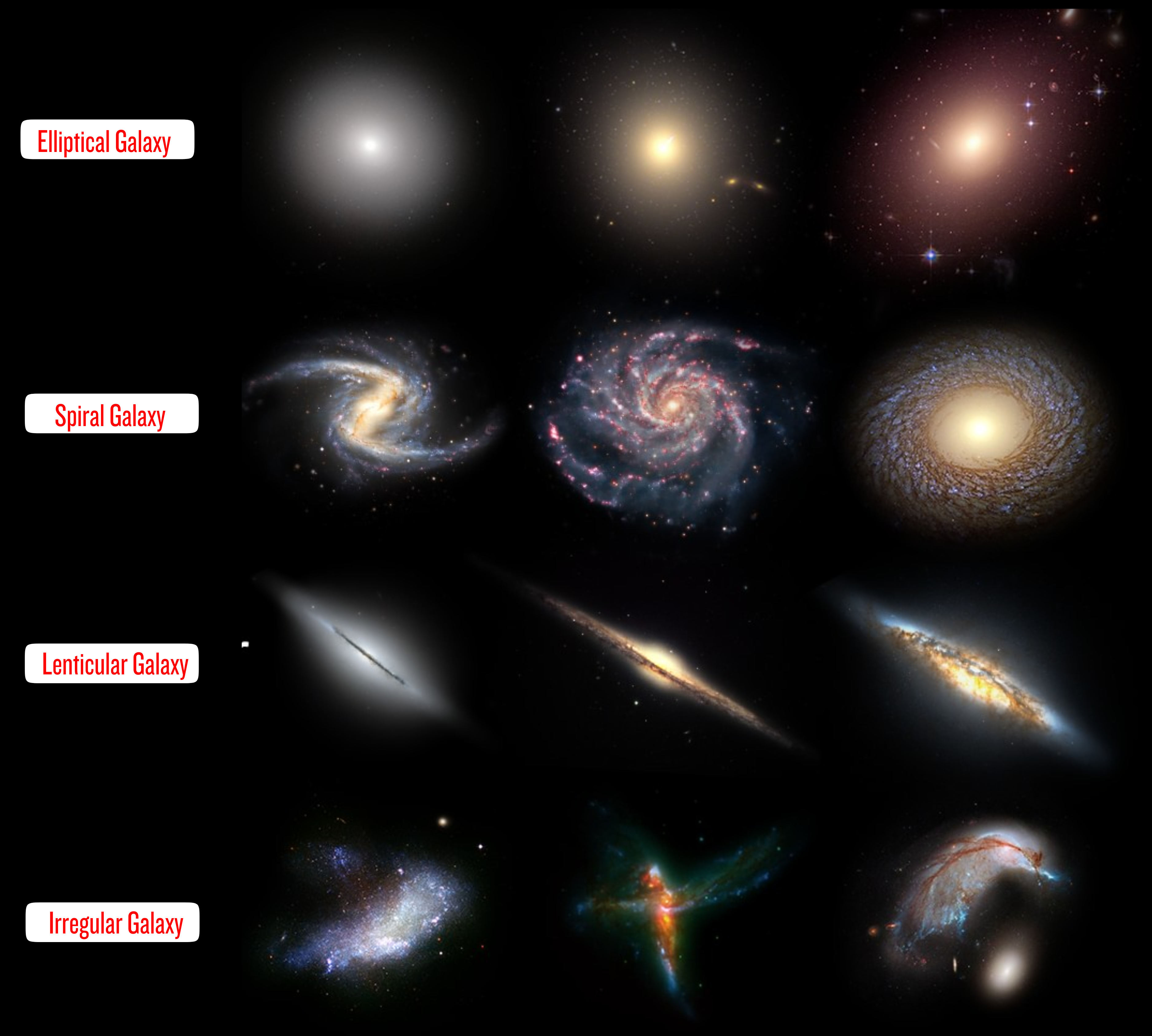 Types of Galaxy
