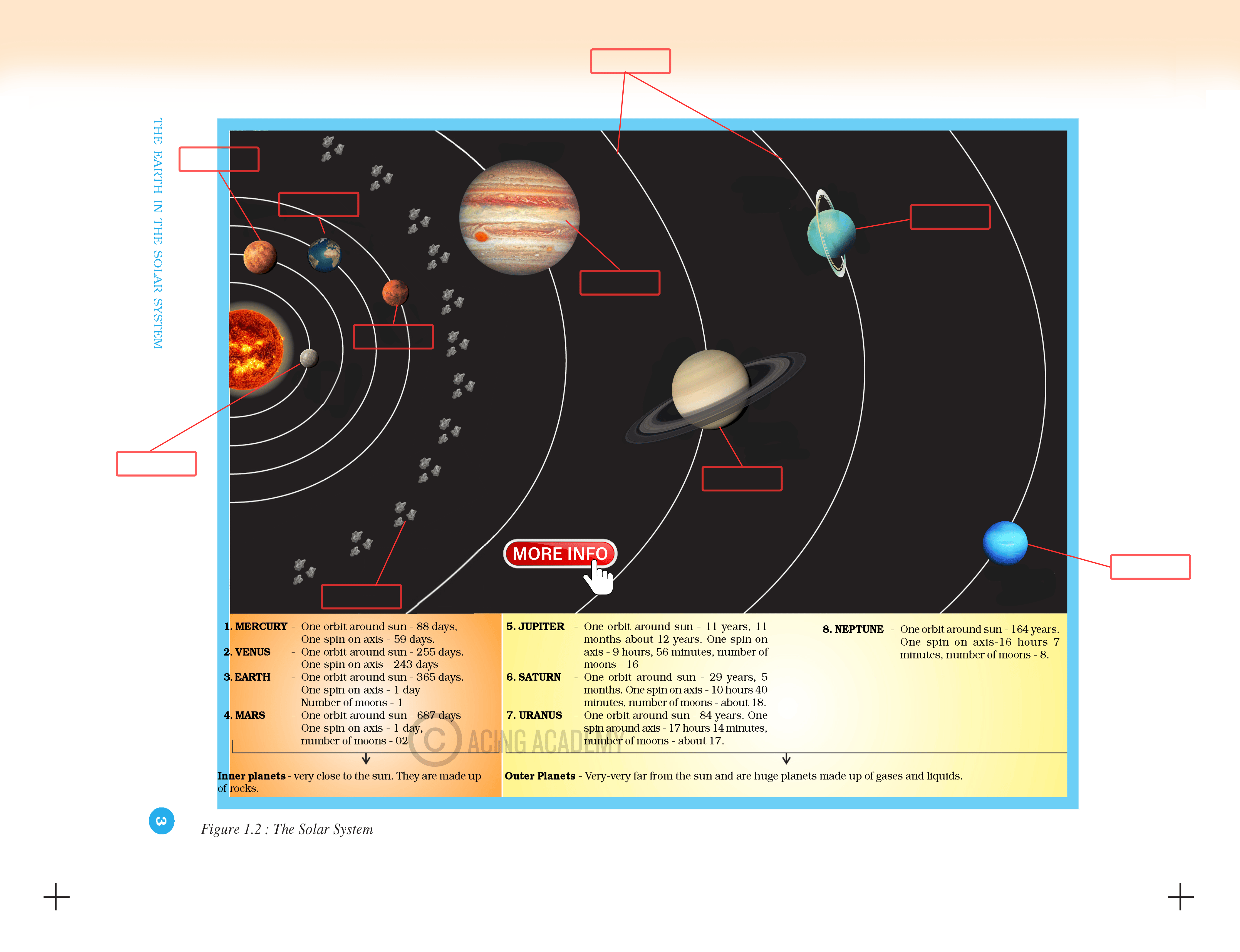 NCERT Class 6 Geo Chap – 1 – Page 3