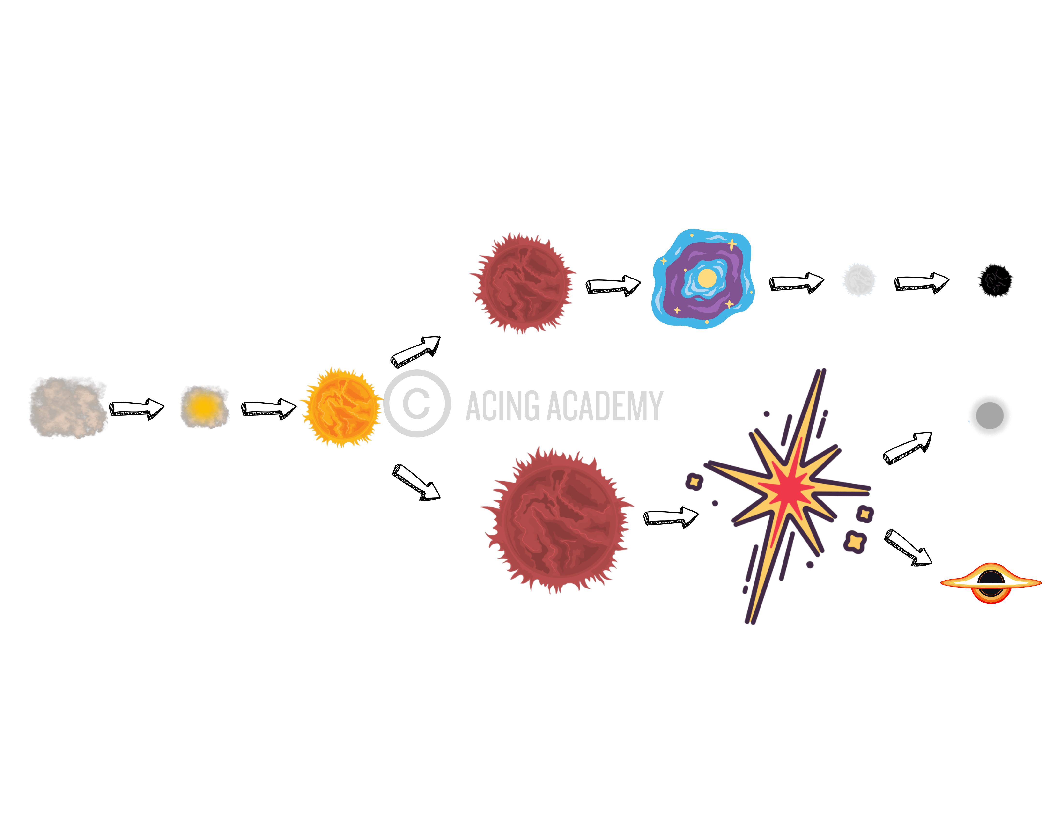 Life Cycle of a Star
