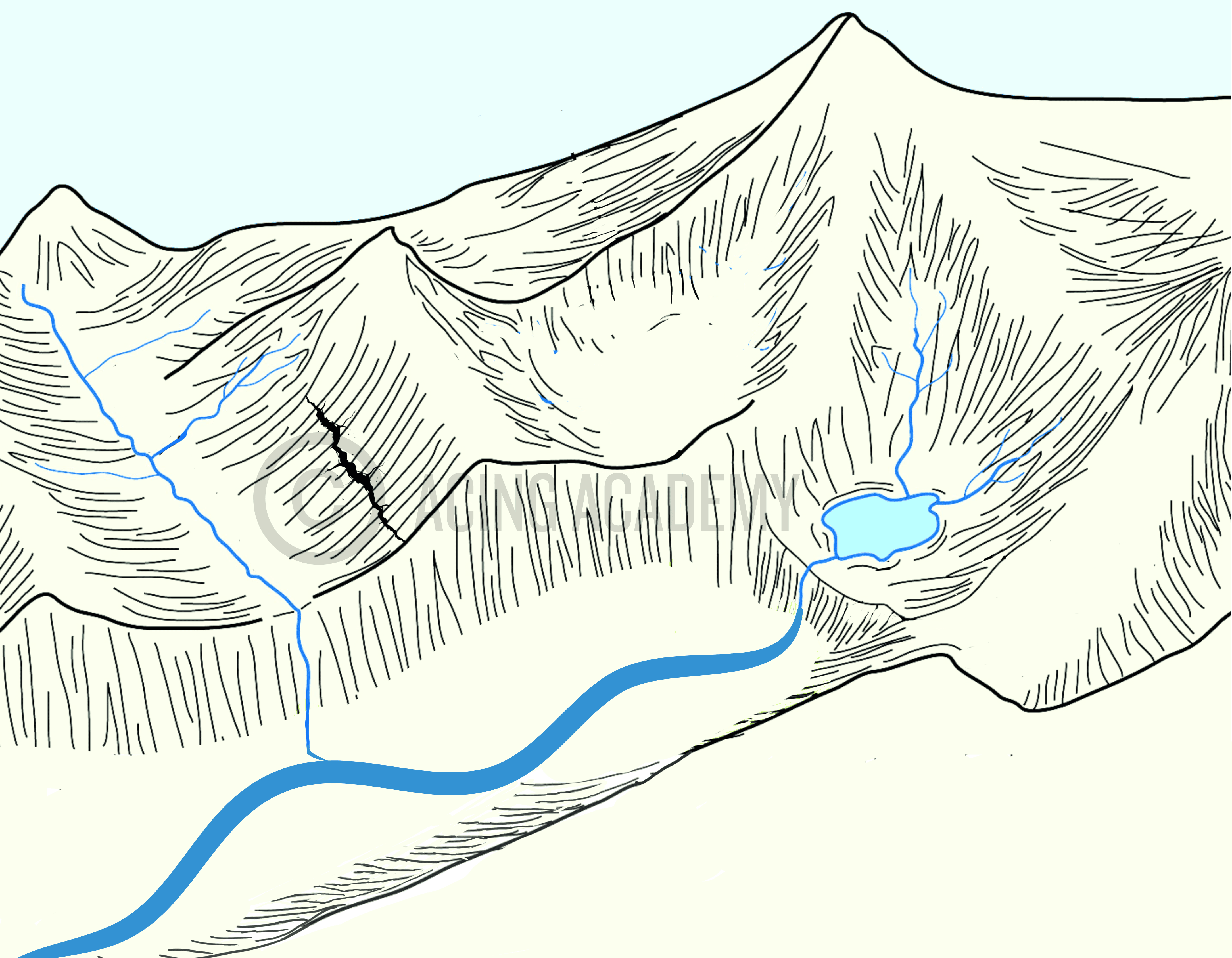 Glacial Landforms – Erosional