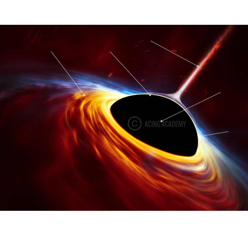 Parts of a Black Hole
