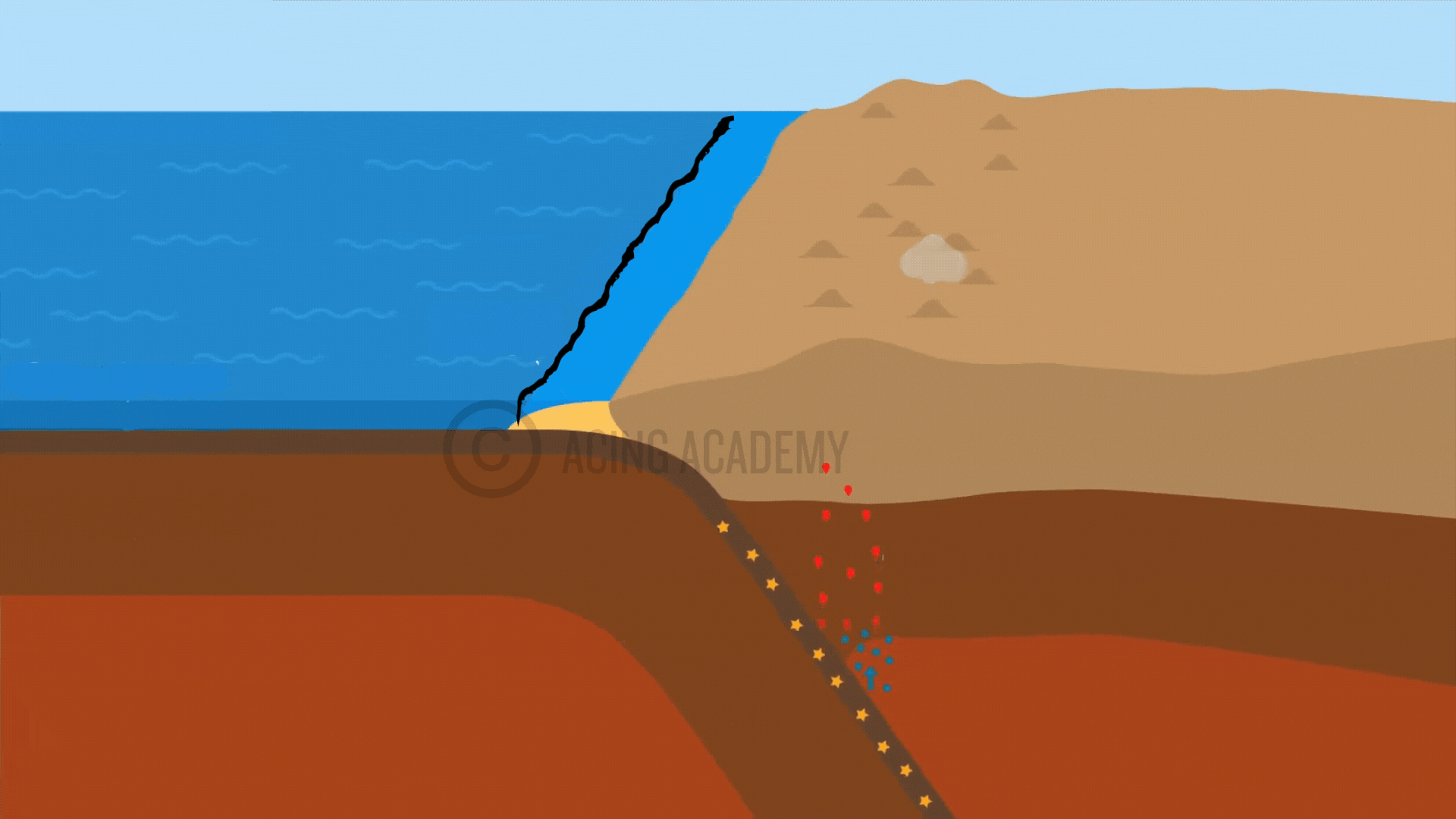 Oceanic – Continental Collision