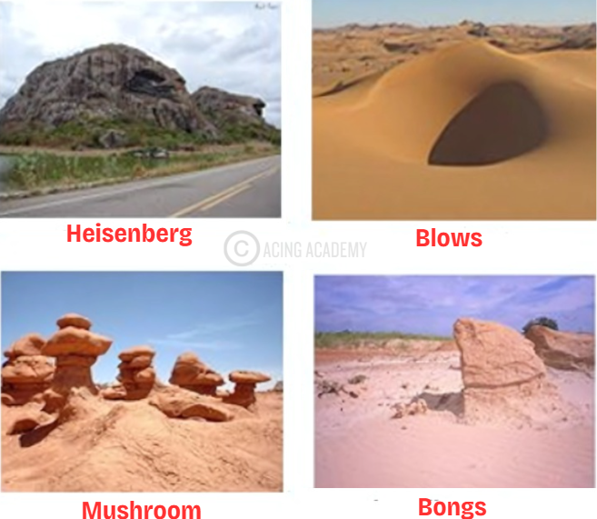 To remember Aeolian Landforms