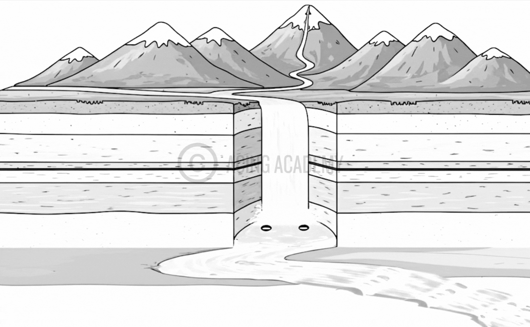 River Erosional Landforms