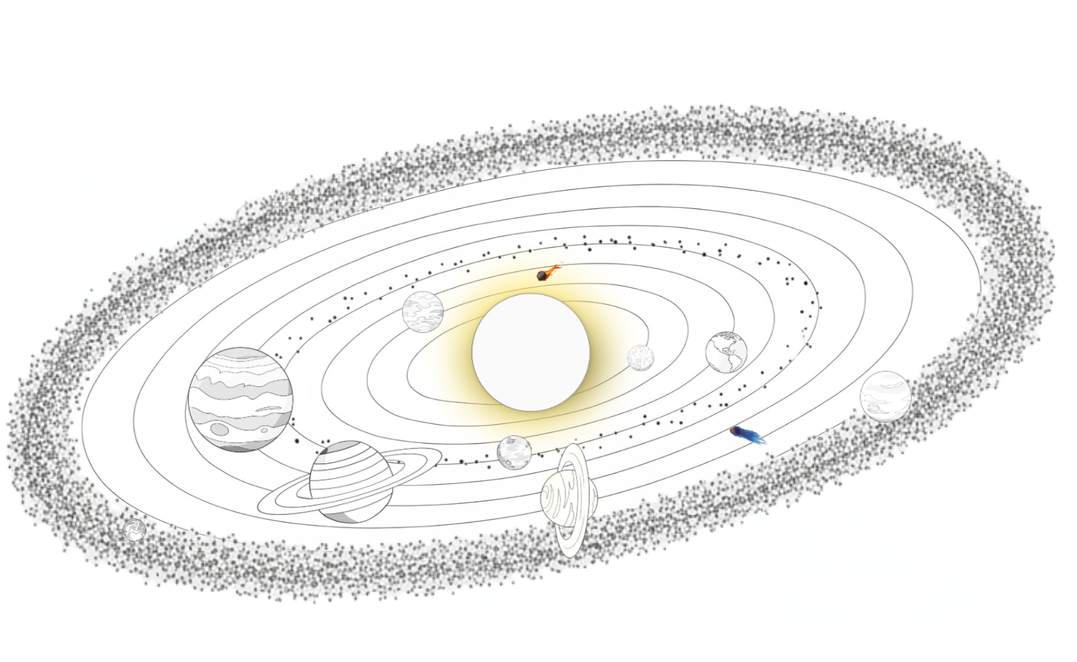 Solar System and its Parts