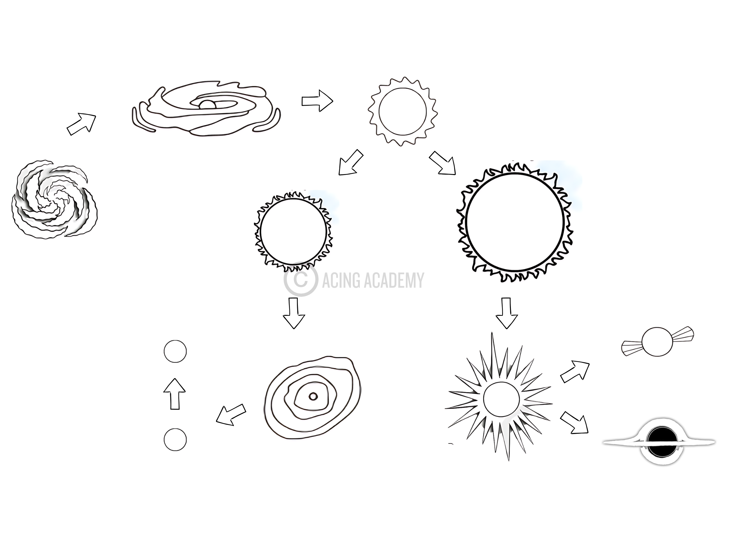 Life Cycle of a Star